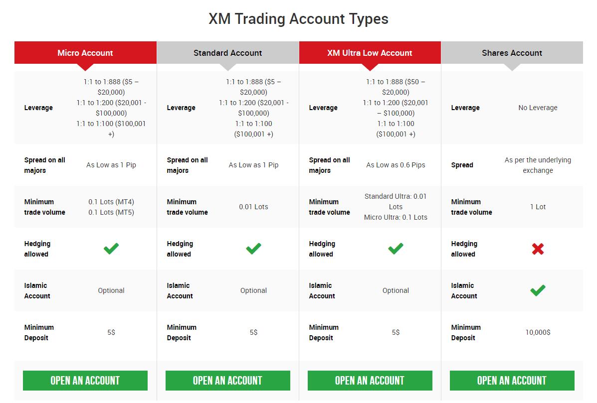 XM - Forex & CFD Trading on Stocks, Indices, Oil, Gold